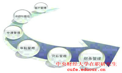 2018年報(bào)考中央財(cái)經(jīng)大學(xué)在職研究生對工作經(jīng)驗(yàn)有要求嗎？